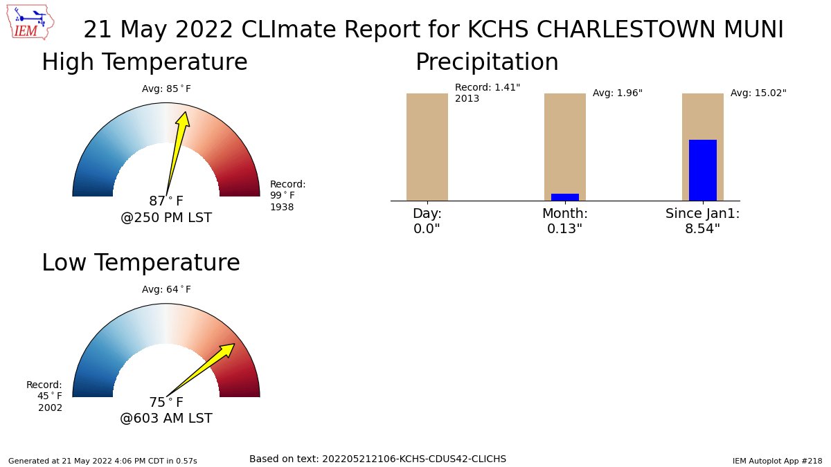Charleston Weather on Twitter "NORTH CHARLESTON SC May 21 Climate