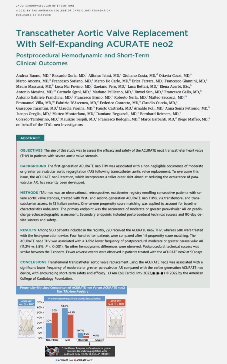 Franchina_AG's tweet photo. Outcomes of TAVI with Acurate Neo2
“Transcatheter Aortic Valve Replacement With Self-Expanding ACURATE neo2: Postprocedural Hemodynamic and Short-Term Clinical Outcomes”
https://t.co/Cq18auUAh6 @JACC:CI
Congrats to A.Buono, for coordinating this multicenter (Italian) team work https://t.co/bKiIqgVRIF
