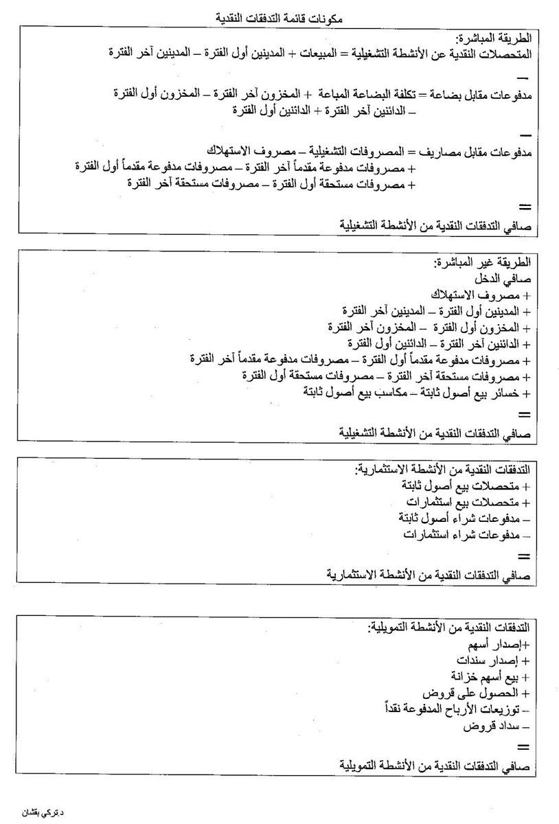 acc_hajer's tweet photo. مكونات قائمة التدفقات النقدية 👇🏻 https://t.co/XgNsiVCk0c