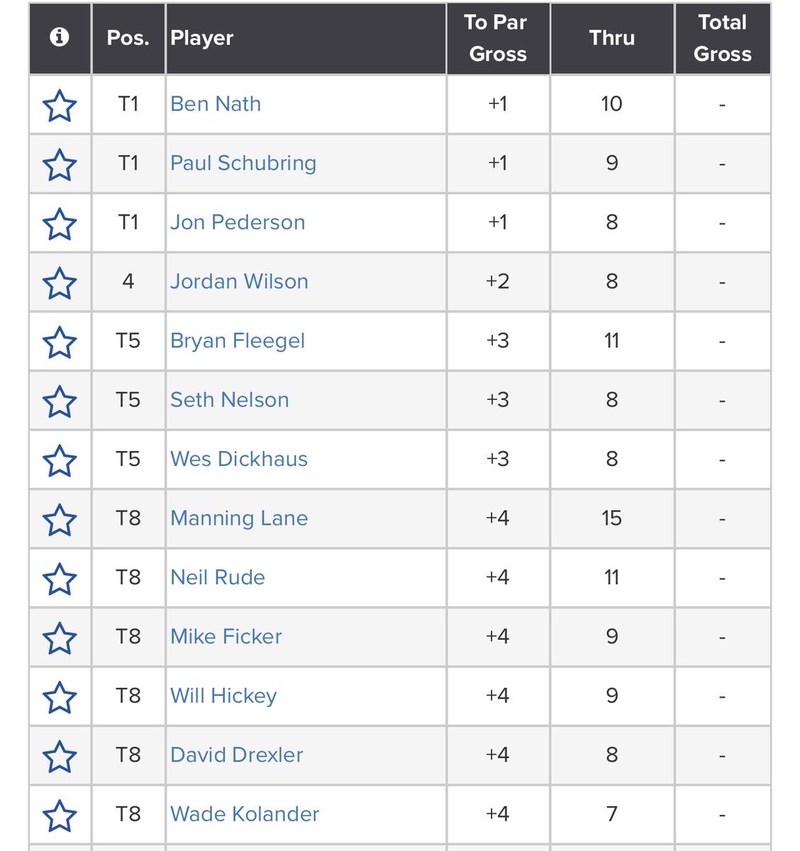 Leaderboard update for the 2022 MN Tournament of Champions <a href="/owatonnacc/">OwatonnaCC</a>