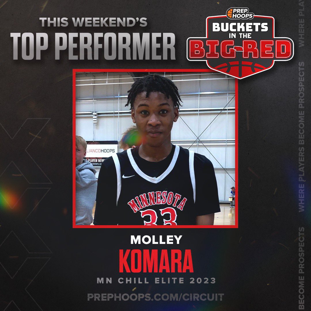 PHCircuit's tweet photo. 𝗧𝗢𝗣 𝗣𝗘𝗥𝗙𝗢𝗥𝗠𝗘𝗥𝗦

Check out which prospects are making noise on day 1️⃣! 

#PHBucketsInTheBigRed  
➡️ @EliasBatala @MNChill2021 @Hard2Guard5280 @MolleyKomara @StrongMynor @OmahaEliteAAU https://t.co/zdu46CT9uW