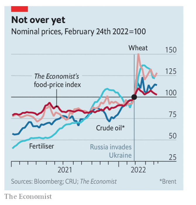 falgunipatadia's tweet photo. Three telling #infographics of the cascading impact of war on increase in global food price and regions most impacted economically.

#FoodInsecurity
#LocalDecisions #GlobalImpacts
#PowerHungerBlindsReasoning https://t.co/7LZLbdi8ti