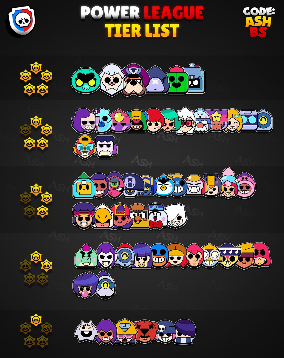 Brawl stars tierlist (May 2022)