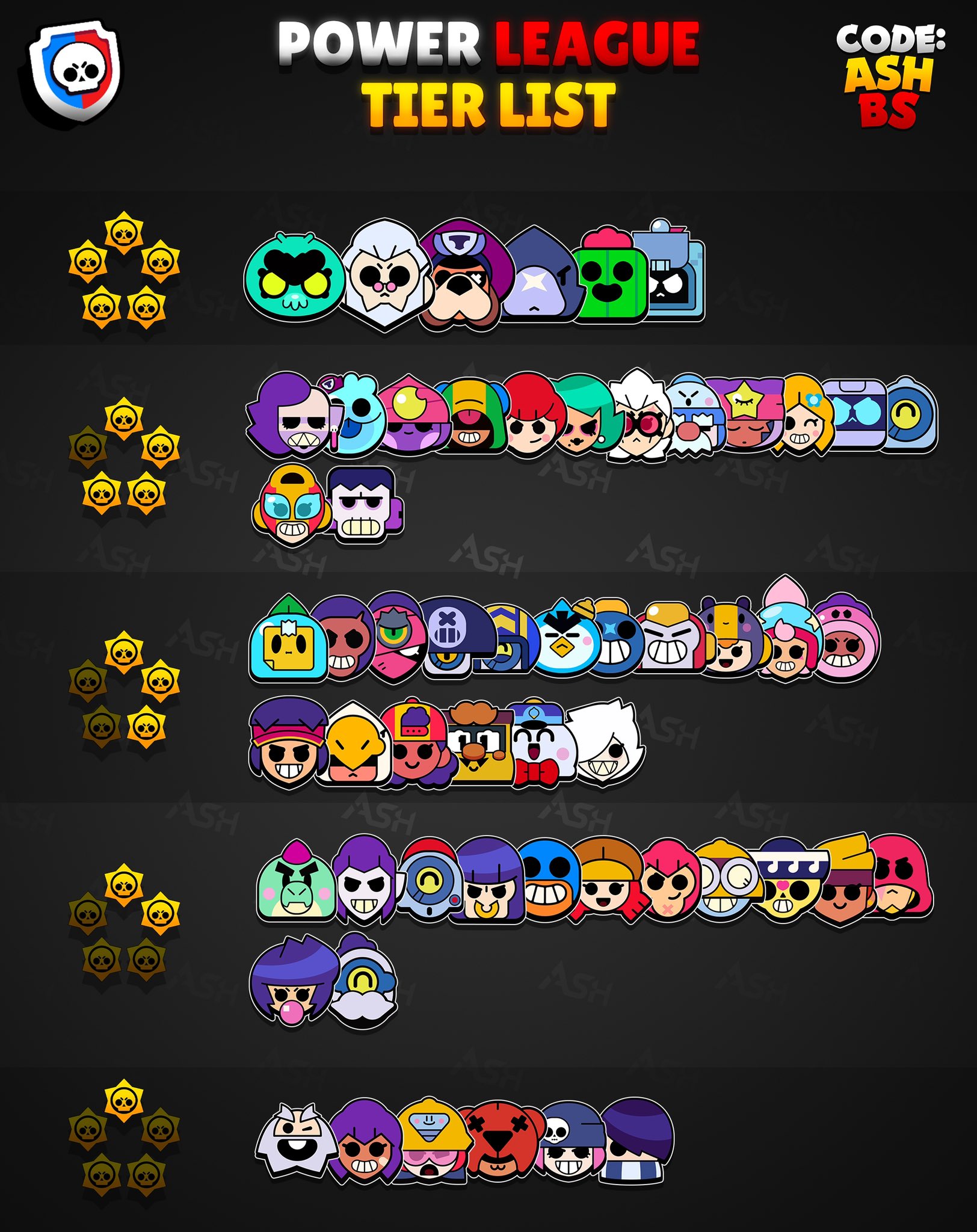 Brawl Stars Tier List