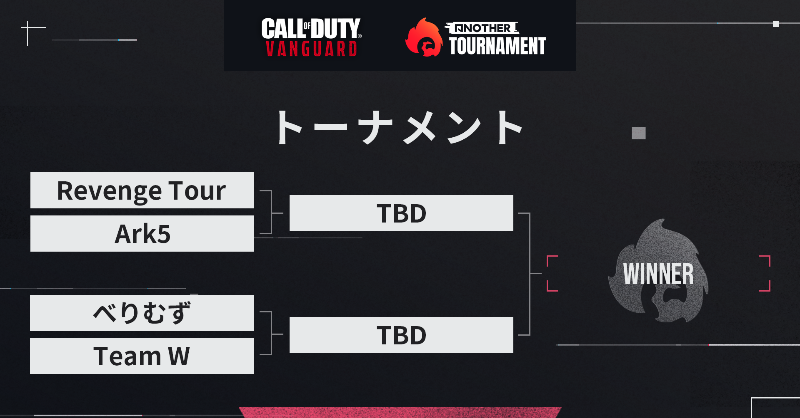 ANOTHER_CoD's tweet photo. Call of Duty #Vanguard
ANOTHER TOURNAMENT Ⅲ
Best4 チーム紹介
⠀Revenge Tour
 ̄ ̄ ̄ ̄ ̄ ̄ ̄ ̄
-@Lesq_
-@weekmoke
-@xAxSy
-@GenGar_dayo
🚩応援ハッシュタグ #RTWIN
#ZEALforANOTHER
#ANOTHERCOD
#COD
🔻LIVE配信