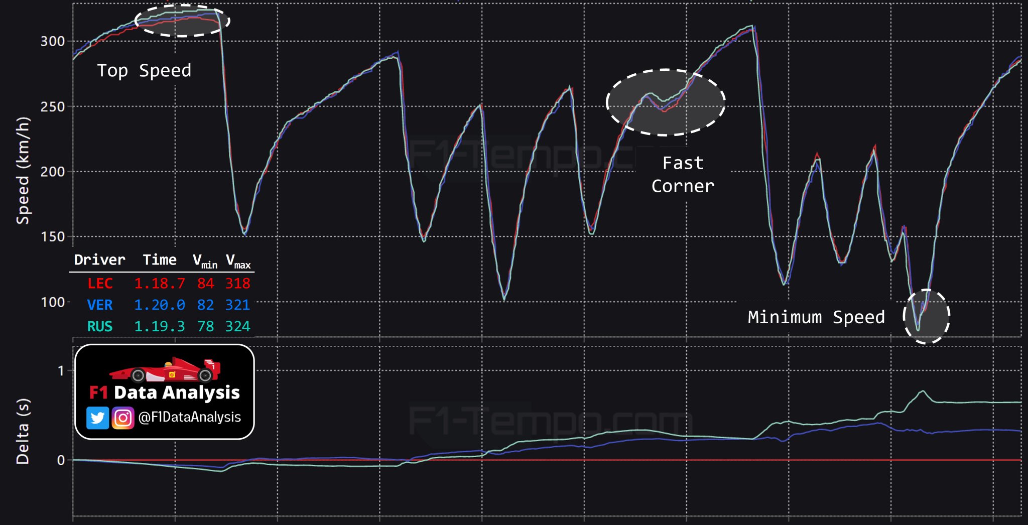 F1 Data Analysis on Twitter: 
