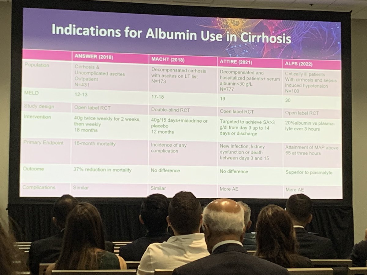 Great talk by @AtoosaRabiee on remaining challenges in portal HTN at #DDW2022.

Great summary slide on trials evaluating albumin use in #cirrhosis 👇

#livertwitter