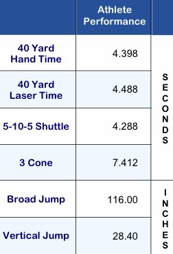 Ryan Skinner (@ryanfskinner1) on Twitter photo Had a great day at Rivals Atlanta! Ran a personal best 4.48 laser 40! <a href="/CullmanFootball/">Cullman Football</a> @Recruits_AL <a href="/AL6AFootball/">Alabama6AFootball</a> <a href="/ChadSimmons_/">ChadSimmons</a> <a href="/RivalsCamp/">Rivals Camp Series</a> <a href="/QBC_Bham/">QB Country Birmingham</a> <a href="/VisionQb/">QB Vision</a> Had a great day at Rivals Atlanta! Ran a personal best 4.48 laser 40! <a href="/CullmanFootball/">Cullman Football</a> @Recruits_AL <a href="/AL6AFootball/">Alabama6AFootball</a> <a href="/ChadSimmons_/">ChadSimmons</a> <a href="/RivalsCamp/">Rivals Camp Series</a> <a href="/QBC_Bham/">QB Country Birmingham</a> <a href="/VisionQb/">QB Vision</a>