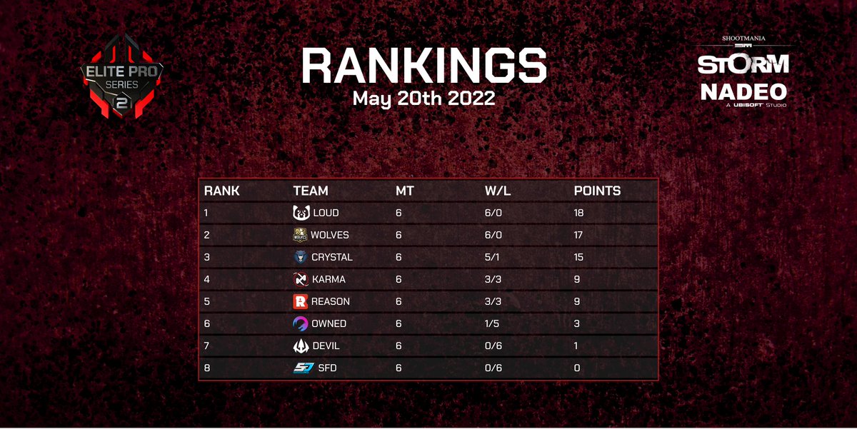 ShootMania eSport tweet media