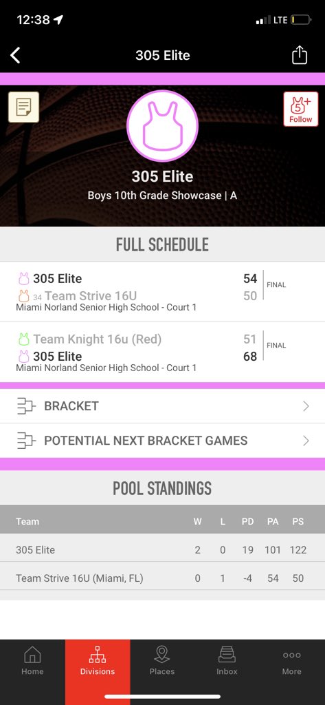 SoFlo_Hoopz tweet media