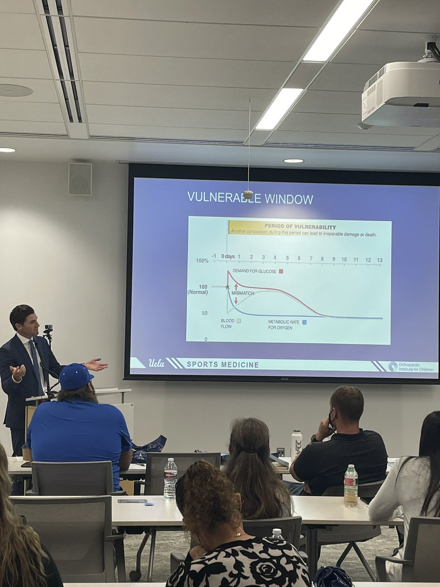Summer Runestad (@runestadsummer) on Twitter photo <a href="/DrJoshGoldman/">Josh Goldman</a> speaking to our ATCs about the impact of sleep and nutrition on concussion recovery @OIforC <a href="/UCLABrainSPORT/">UCLA Steve Tisch BrainSPORT Program</a> <a href="/UCLAortho/">UCLA Ortho</a> <a href="/UCLAAthletics/">UCLA Athletics</a> #pediatricsportsmedicine #athletictrainers #actlife #orthopedics #ucla #oic <a href="/DrJoshGoldman/">Josh Goldman</a> speaking to our ATCs about the impact of sleep and nutrition on concussion recovery @OIforC <a href="/UCLABrainSPORT/">UCLA Steve Tisch BrainSPORT Program</a> <a href="/UCLAortho/">UCLA Ortho</a> <a href="/UCLAAthletics/">UCLA Athletics</a> #pediatricsportsmedicine #athletictrainers #actlife #orthopedics #ucla #oic