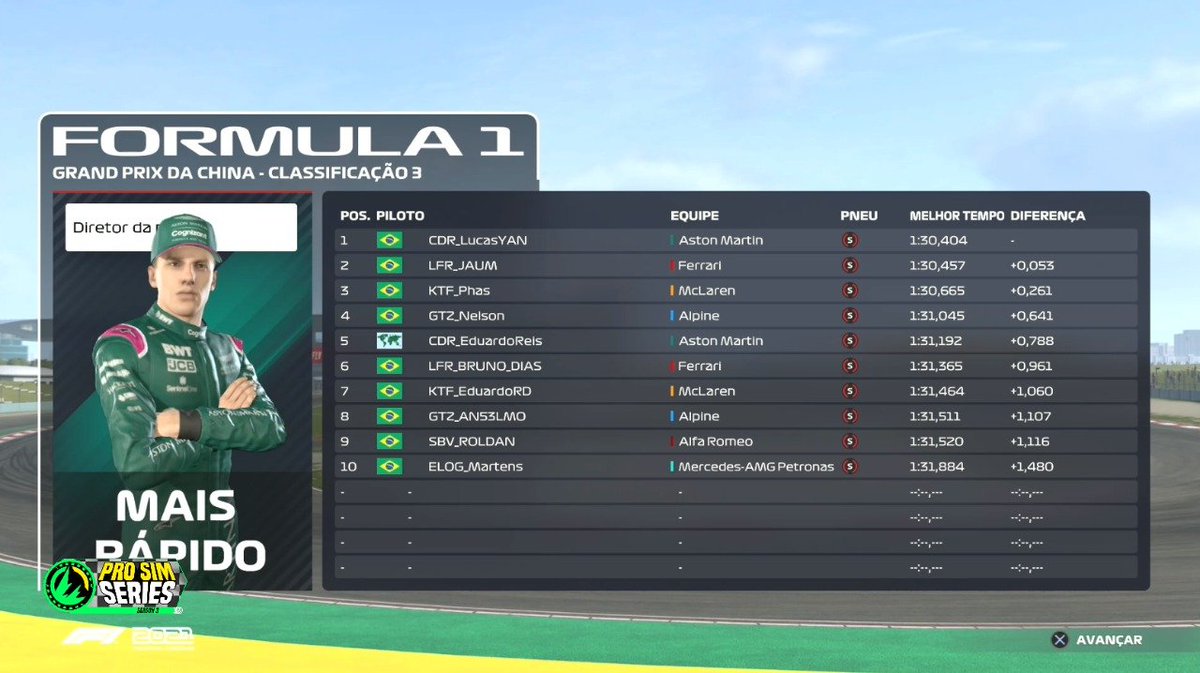 CDRGaming's tweet photo. POLE NA BTS!
Nossos pilotos fizeram um bom trabalho e conseguiram um ótimo resultado!
P1 - @NaySacul
P5 - @EReis50
Nos vemos amanhã, às 13h30, com o Grande Prêmio da China!
#GoCDR #PraCimaCDR #BTS https://t.co/caCCgAatm9