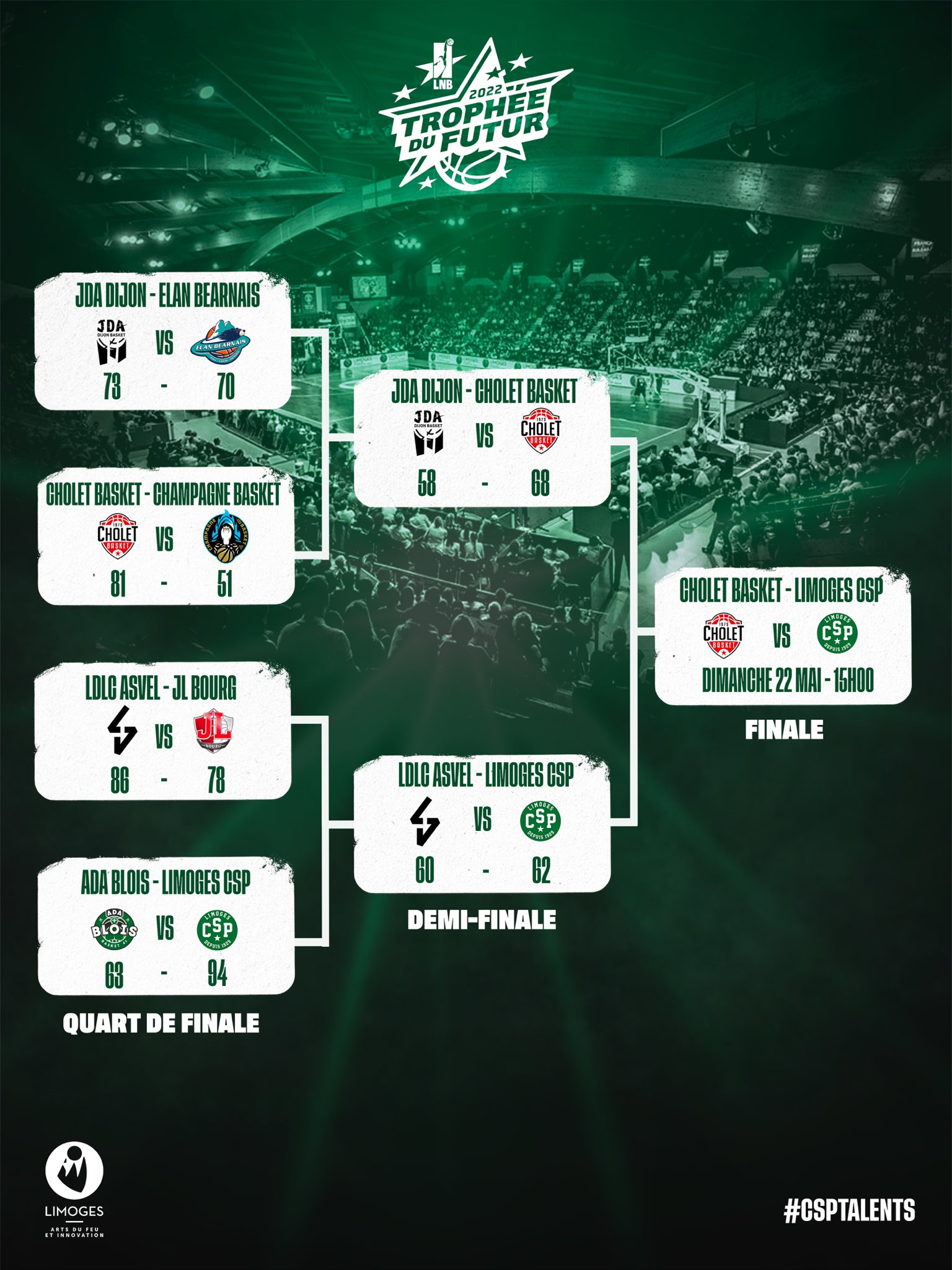 Limoges CSP on Twitter "🏆ESPOIRS CSPTalents Nos espoirs accèdent à