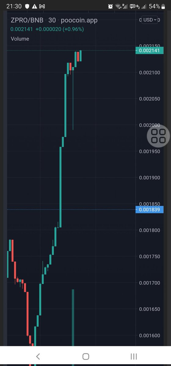cryptodayes's tweet photo. @1goonrich @ZPROToken https://t.co/YmsvP5x21B