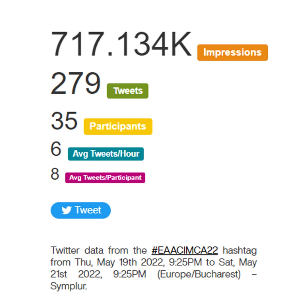 Aller_MD's tweet photo. Top story: @FlorinDanPopesc: '📢Thanks for #eaacimca22 analytics 🙏@marta_allergy @ProfGRoberts @pascomber @Ana_Filaxia @alex_fsantos @elizabethangier @KateKhaleva @Aller_MD @AllergyFreeCT @mariana_vieru @dragos_casu @T… https://t.co/THCgtApgIi, see more https://t.co/X8TcoboNqQ