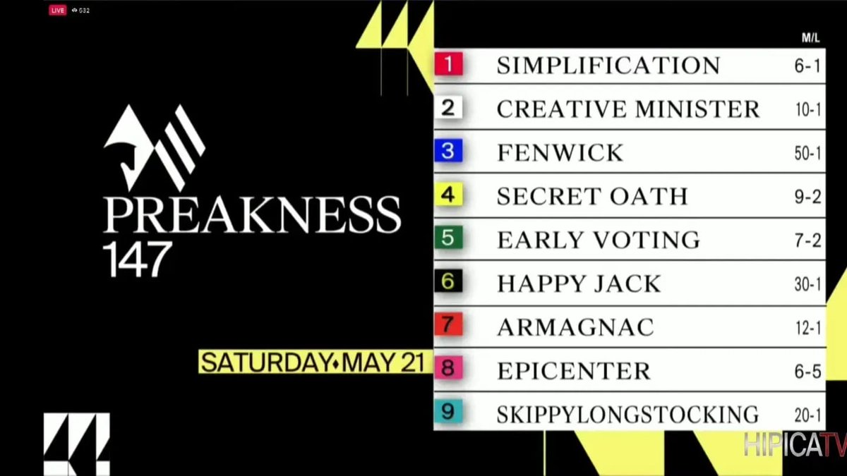 CanalHipicaTV's tweet photo. #Hipismo
#PimlicoRaceCourse
Hoy #21Mayo sábado DE GALA con la realización del @PreaknessStakes y en 8va carrera comienza el "Rainbow6" en @PimlicoRC
Aquí pueden ver los tickets preparados por nuestro equipo y el Show de Pronósticos👇🏻
https://t.co/jMiOYLz22j https://t.co/z7M5Nm418Q