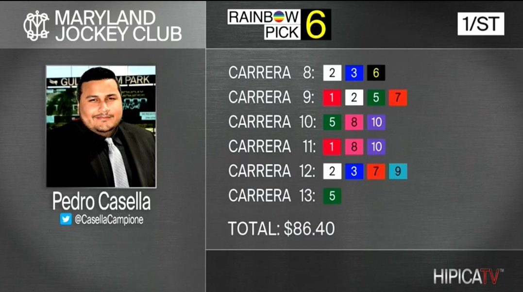 CanalHipicaTV's tweet photo. #Hipismo
#PimlicoRaceCourse
Hoy #21Mayo sábado DE GALA con la realización del @PreaknessStakes y en 8va carrera comienza el "Rainbow6" en @PimlicoRC
Aquí pueden ver los tickets preparados por nuestro equipo y el Show de Pronósticos👇🏻
https://t.co/jMiOYLz22j https://t.co/z7M5Nm418Q