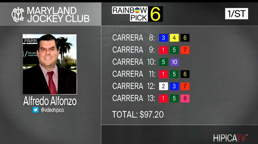 CanalHipicaTV's tweet photo. #Hipismo
#PimlicoRaceCourse
Hoy #21Mayo sábado DE GALA con la realización del @PreaknessStakes y en 8va carrera comienza el "Rainbow6" en @PimlicoRC
Aquí pueden ver los tickets preparados por nuestro equipo y el Show de Pronósticos👇🏻
https://t.co/jMiOYLz22j https://t.co/z7M5Nm418Q