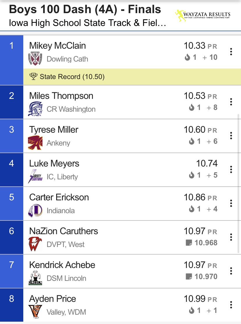 Valley boys XC / T&F tweet media