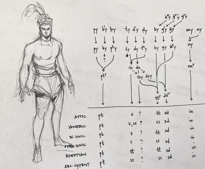 a rogue minoan in my hellenic notes 