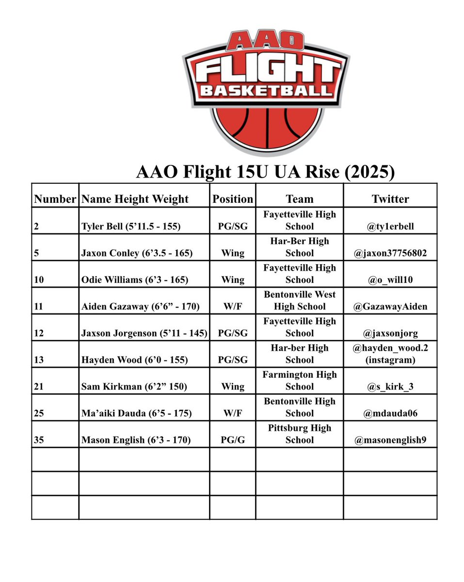 Our official UA Rise 15U Roster! #FlyWithUs✈️🏀