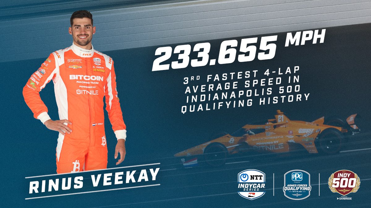 A day for the history books.

<a href="/rinusveekay/">Rinus VeeKay</a> now holds the 3rd fastest 4-lap average speed in #Indy500 qualifying history.

#INDYCAR // <a href="/ECRIndy/">ECR INDY</a> // <a href="/IMS/">Indianapolis Motor Speedway</a>