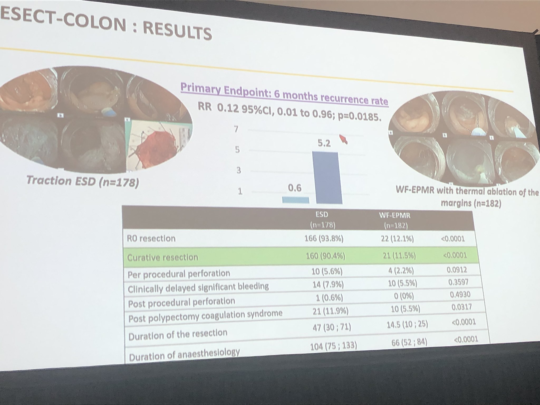 The Lancet Gastroenterology & Hepatology on Twitter "ESD was superior