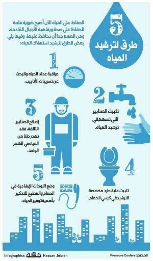renad_MRm's tweet photo. #حملة_ترشيد_الاستهلاك_كفاءة_الانفاق
@Eman425 https://t.co/uDtejIKSqF