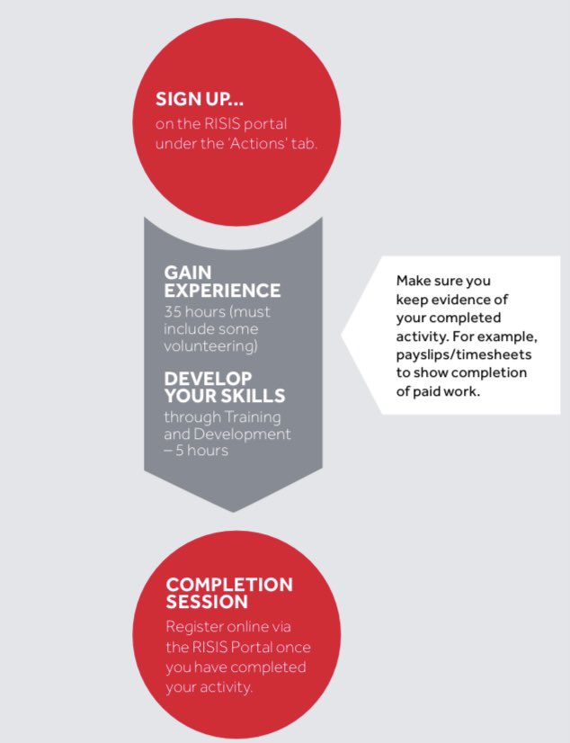 Do you plan on getting a summer job or internship? 
Remember…these hours count towards the “Experience” section on your RED Award!