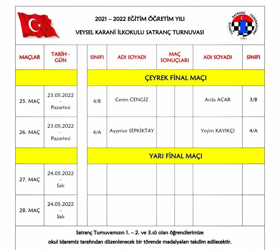 Okulumuzda düzenlenen Satranç Turnuvasının sonuna yaklaştık.🥇🥈🥉 @baykan_mem <a href="/mem_siirt/">Siirt İl Millî Eğitim Müdürlüğü</a> <a href="/SiirtValiligi/">Siirt Valiliği</a> <a href="/TurkishChess/">Türkiye Satranç Federasyonu</a> <a href="/dnzdp1979/">Deniz Edip</a> <a href="/esref_altun/">Mehmet Eşref Altun</a> #satranç #Chess