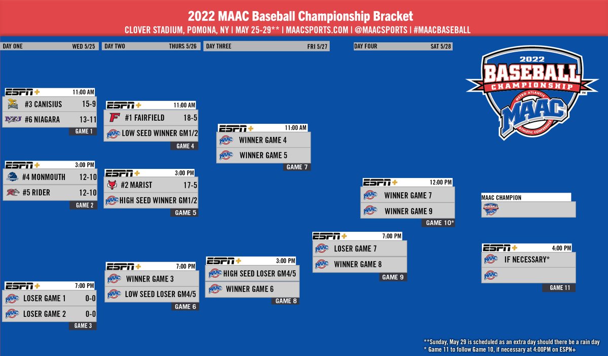MAACSports tweet media