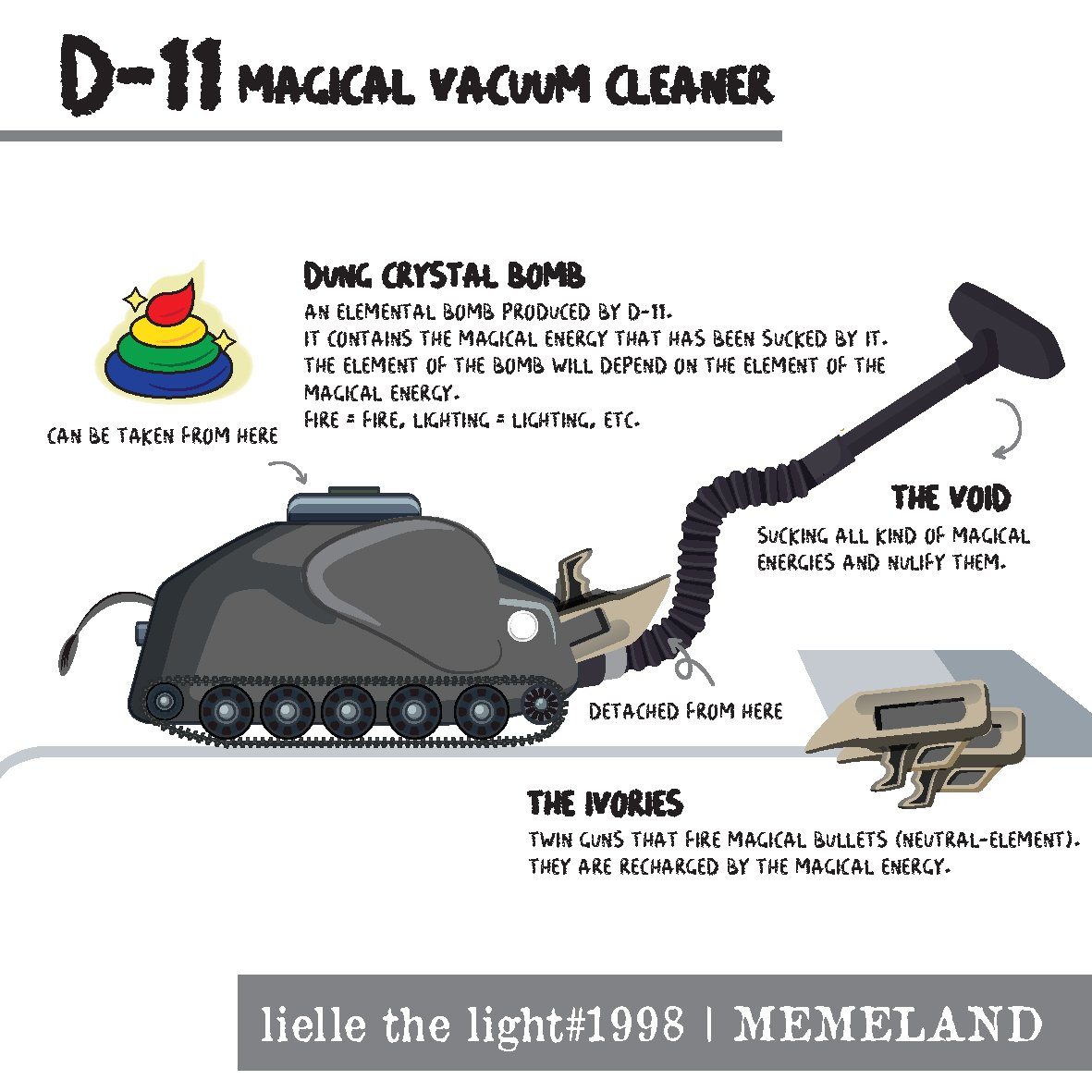 liellethelight's tweet photo. @memeland I'll try to be different than anyone else here. I made my own weapon for @memeland . It's a magical vacuum cleaner, called D-11. It sucks all magical energies and nullify the damage, and change it to magic bombs and ammunitions. HOPE MY CREATIVITY WILL REACH YOU! #memelandtraits https://t.co/yazt6YNGbP