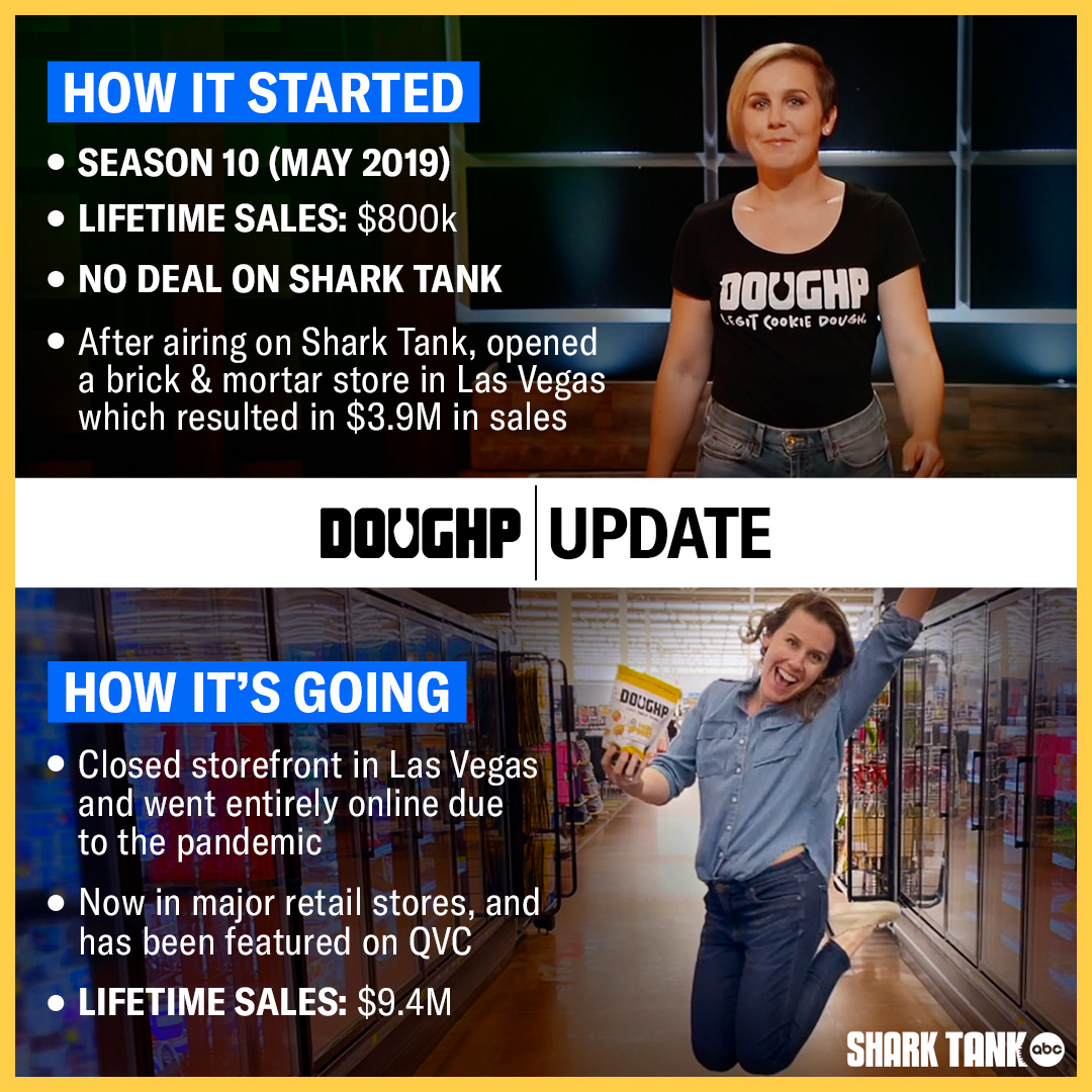 Look at these ✨ dope ✨ sales! Congratulations to Doughp, a delicious edible and bakeable cookie dough company! 🍪 #SharkTank