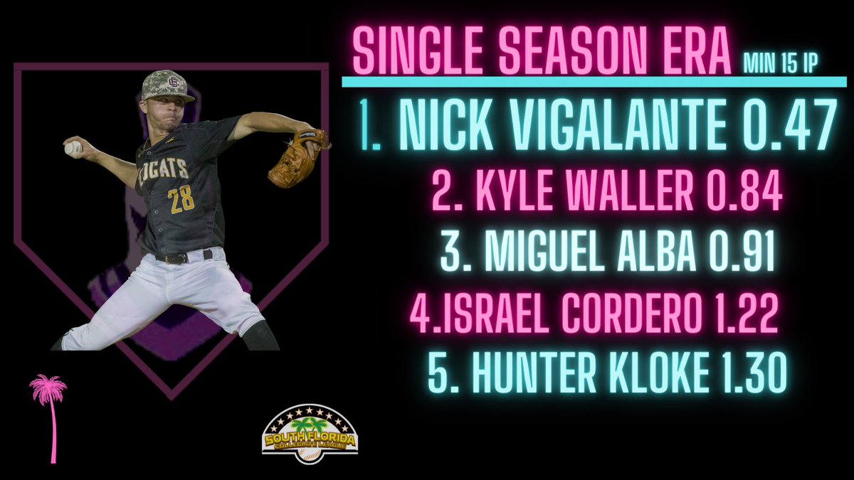 Looked at some of the greatest hitters ever so what about pitching? The greatest single season ERA belongs to Nick Vigalante with a crazy half run per 9 innings!