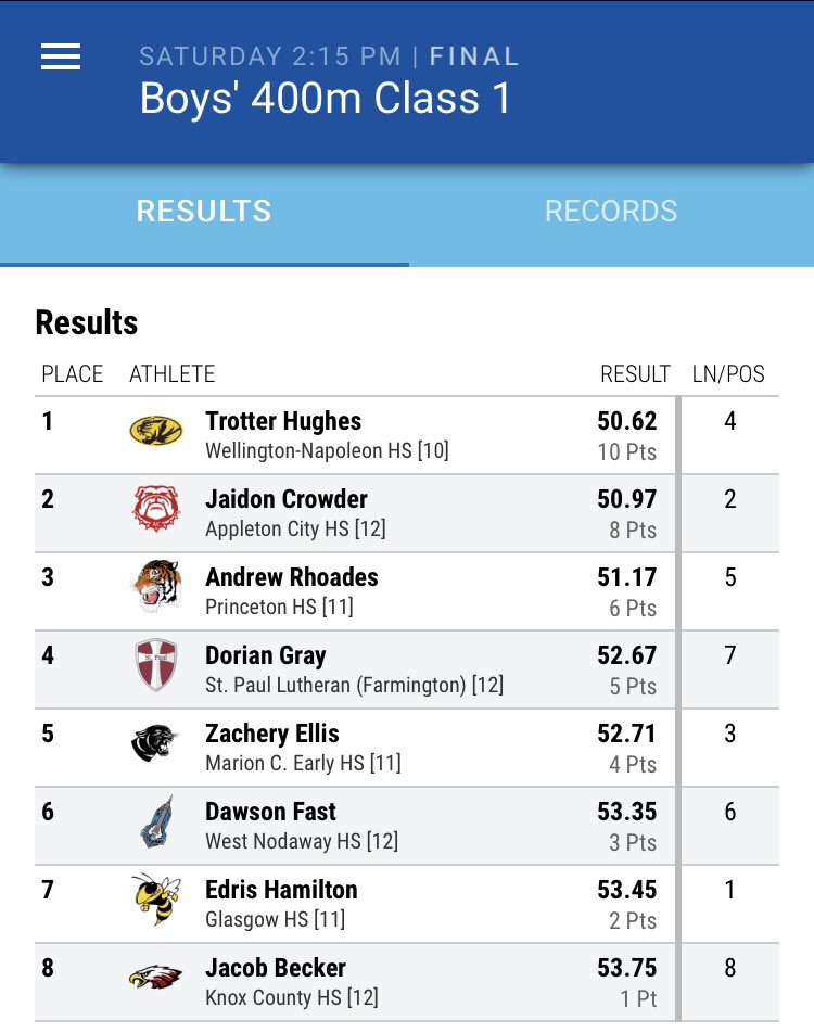 Trotter Hughes from <a href="/WNR9Schools/">W-N R9 Schools</a> wins 400 dash