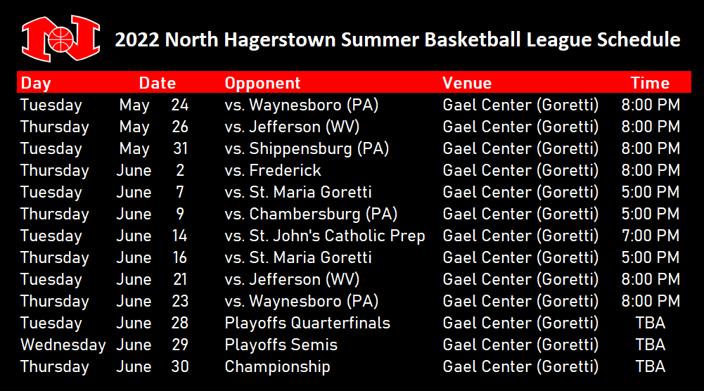 HubsBasketball's tweet photo. The Hubs will return to play in the Mason-Dixon Summer League at St. Maria Goretti this season! Things will kick off this Tuesday, May 24 with the Hubs taking on Waynesboro at 8:00 PM at the Gael Center. #hubshoops #newera #everydaywegetbetter https://t.co/8HgM0XiMpq