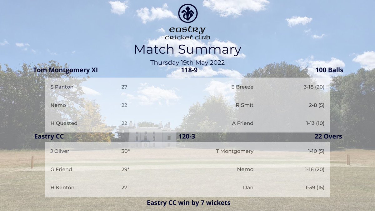 What’s that about London buses?
Never had there been a ‘Hundred’ at Updown and then two happen in a week. Two joyous occasions and two wins for the mighty pigeons, the second of which is detailed here #coo