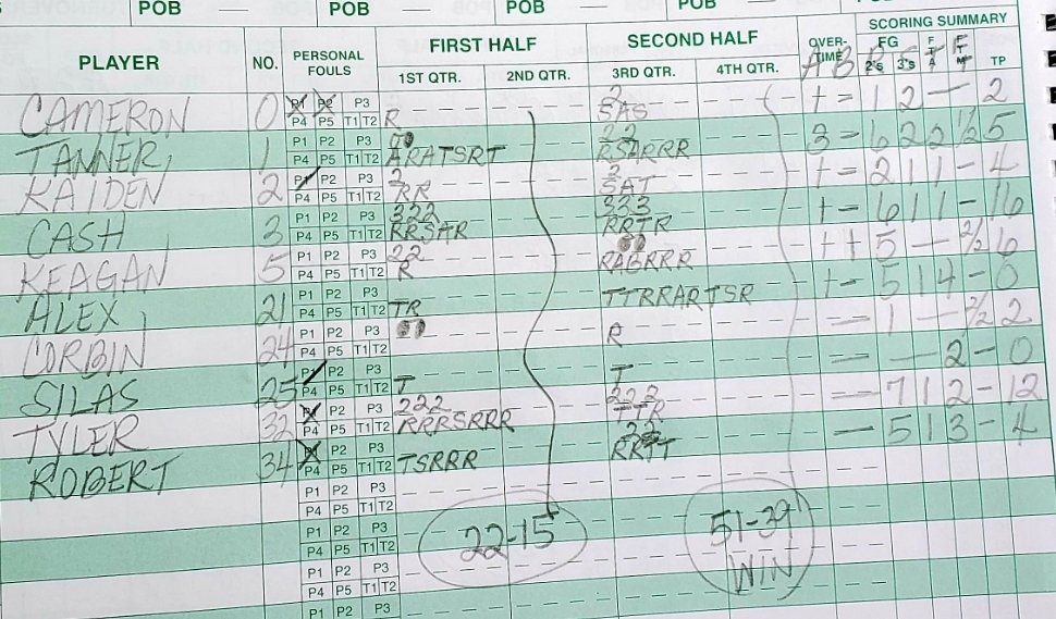Andy Williams (@awillbasketball) on Twitter photo <a href="/kyleguyelite/">Kyle Guy Elite</a> '25 - White with a victory over Quad City (IA) - Blue, 51-39, in the <a href="/G3_All_Indy/">George Hill All Indy</a> Invitational.
<a href="/CashMoore2025/">Cash Moore</a> - 16 pts, 6 reb (4 triples) & <a href="/TylerDavis_32/">Tyler Davis</a> - 12 pts, 7 reb led the way.
<a href="/kylejguy/">Kyle J Guy</a> <a href="/kyleguyelite/">Kyle Guy Elite</a> '25 - White with a victory over Quad City (IA) - Blue, 51-39, in the <a href="/G3_All_Indy/">George Hill All Indy</a> Invitational.
<a href="/CashMoore2025/">Cash Moore</a> - 16 pts, 6 reb (4 triples) & <a href="/TylerDavis_32/">Tyler Davis</a> - 12 pts, 7 reb led the way.
<a href="/kylejguy/">Kyle J Guy</a>