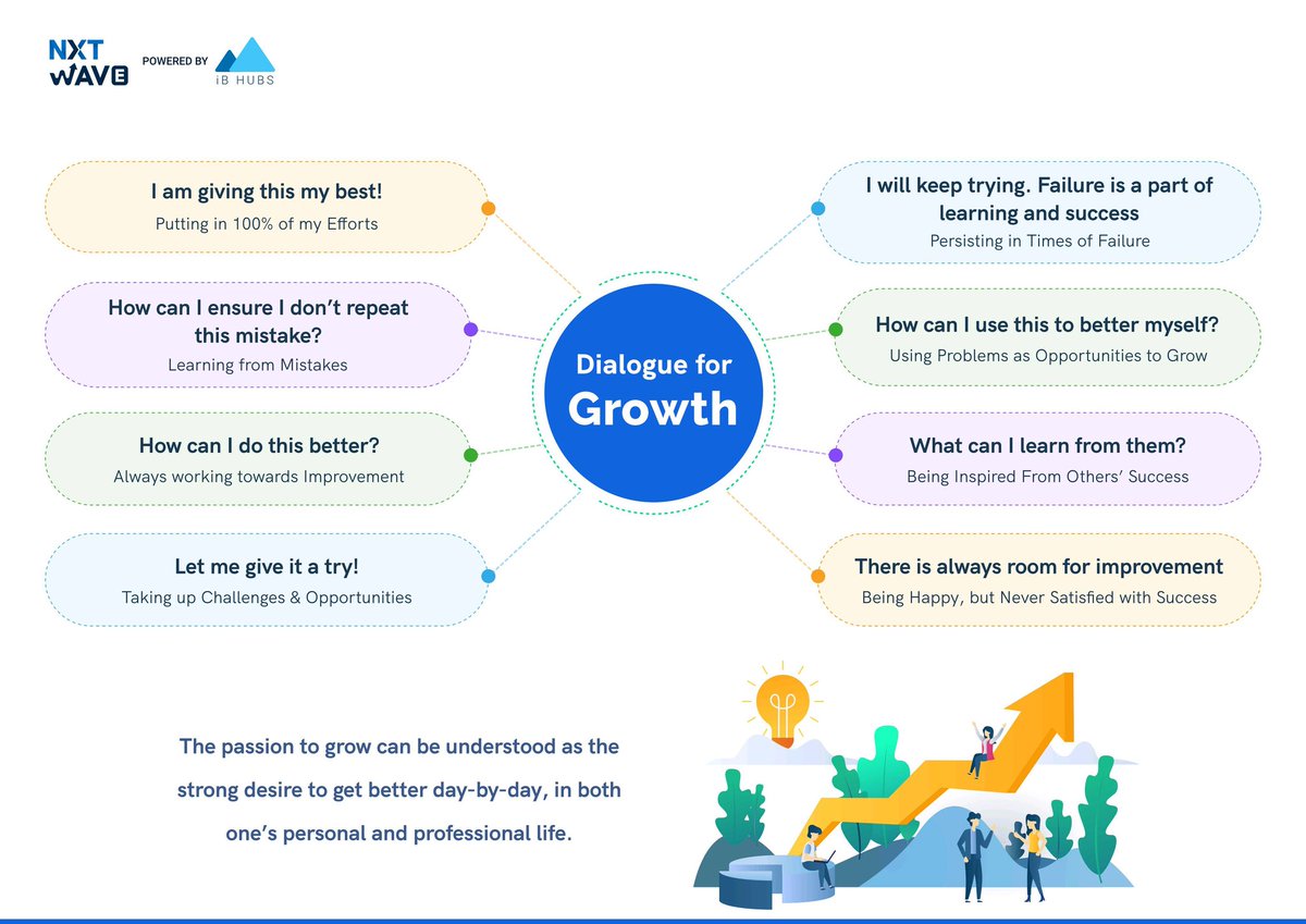 chandukuruvaa's tweet photo. Hello Everyone ☺️
I had Completed the Essential Qualities - Passion to Grow Session 🚀🎯
Thanks to Deepthi Mam 😇
@nxtwave_tech
#passiontogrow #takechallenges #beliefs #xpm #sessions #mindset #ccbphour #ccbpacademy #nxtwave #thanksforyoursupport 🤗 https://t.co/lYQQM9lK9E