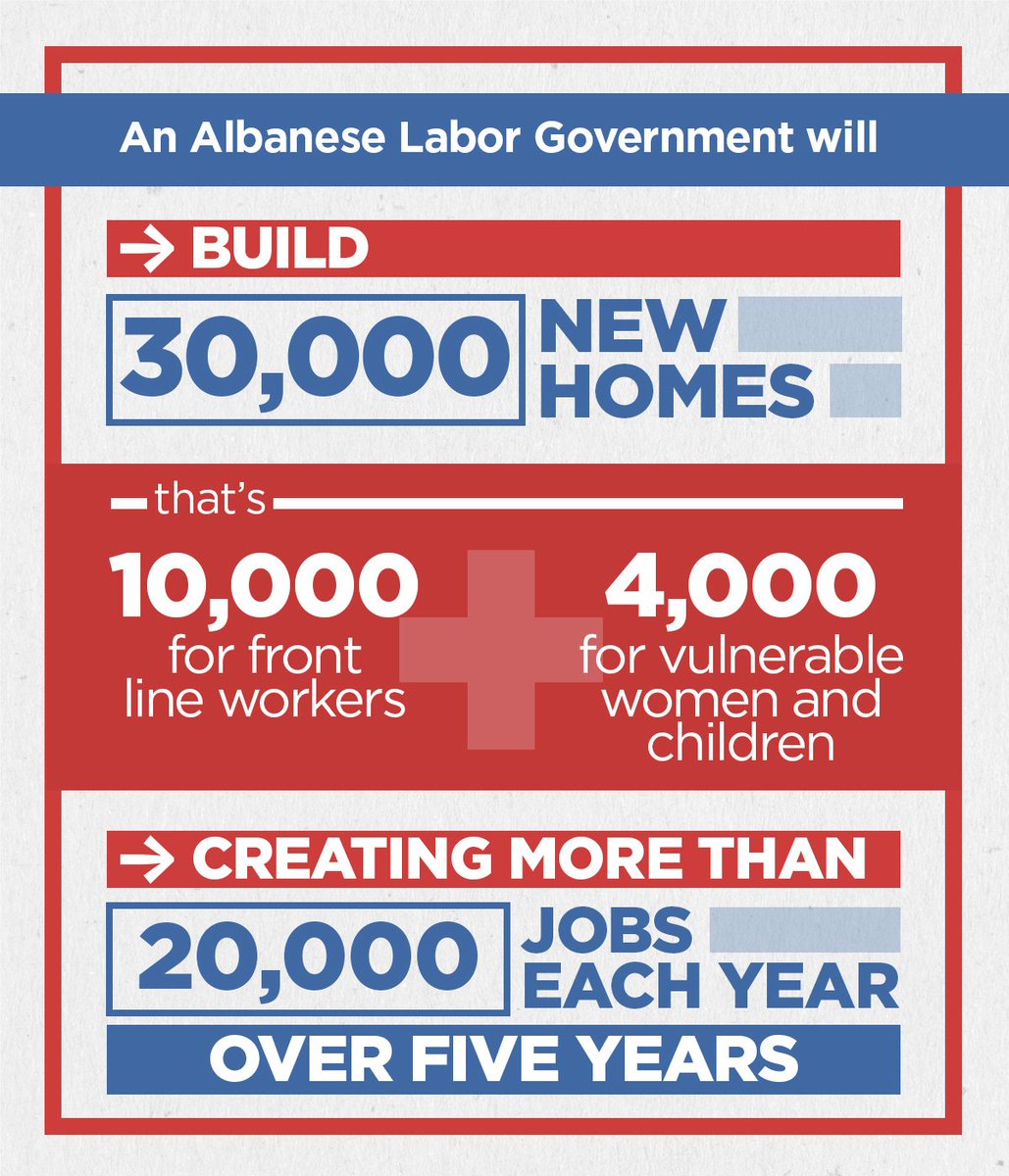 NationalShelter's tweet photo. Congratulations to Anthony Albanese @AlboMP on becoming the 31st Australian Prime Minister. 

We look forward to working with your government to deliver your housing agenda including a national housing strategy. 

@JasonClareMP 

#auspol https://t.co/6k1W1DrMoO