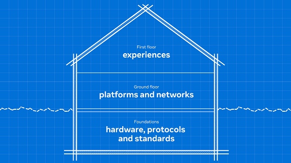 GlenGilmore's tweet photo. #Meta Shares New Insights into the Coming #Metaverse Shift, and What Exactly Needs to Happen to Facilitate it | Social Media Today (Includes link to report.) https://t.co/rIfyZmfion https://t.co/43D6ppYPNT