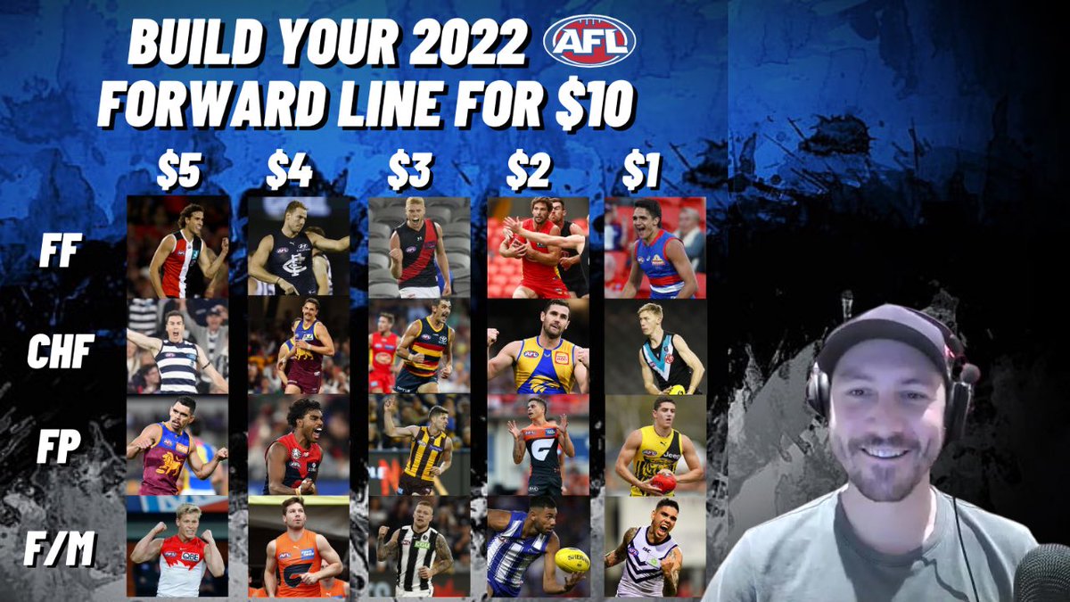 StatchatSports_'s tweet photo. Budget Builder | $10 to Build the Best Forward Line

#AFL #Footy #7AFL #AflFantasy 
⬇️⬇️⬇️⬇️⬇️

https://t.co/AQ1v1V2CvT https://t.co/Ngf14CS8HP