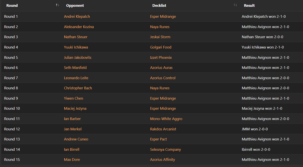 Matthieu Avignon tweet media