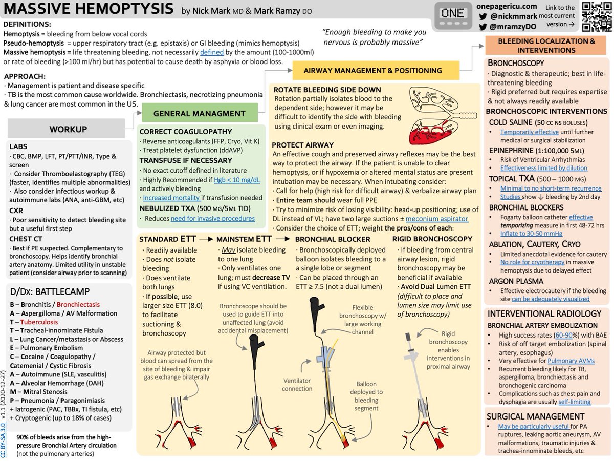 MU Pulmonary Critical Care Fellowship tweet media