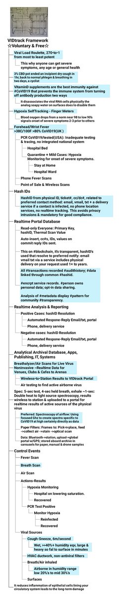 tmallard's tweet photo. @richardursomd If not #intentional they're #incompetent two #logical paths to #Force a "#pandemic" #for_profit w/ppl who are ~40% low on #VitaminD odds of #dying 14.73:1, needs #ICUs 25:1
D3 is a quasi-#Hormone with #CELL #receptors body-wide so allow a weak #immunesystem to fall to many #ills https://t.co/JsxyKUGOfL