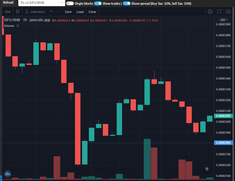 araara_eth's tweet photo. We don't want to miss something big. don't miss $Sifu before it takes off.
#memecoin #BSCGem @Laurapoker $BSJ π₯π₯π₯ #Sifuarmy #bsc #mastertoken #sifuinu #Gamefi #100x
https://t.co/TfCpjYEZlT https://t.co/R5WtHoEfY1