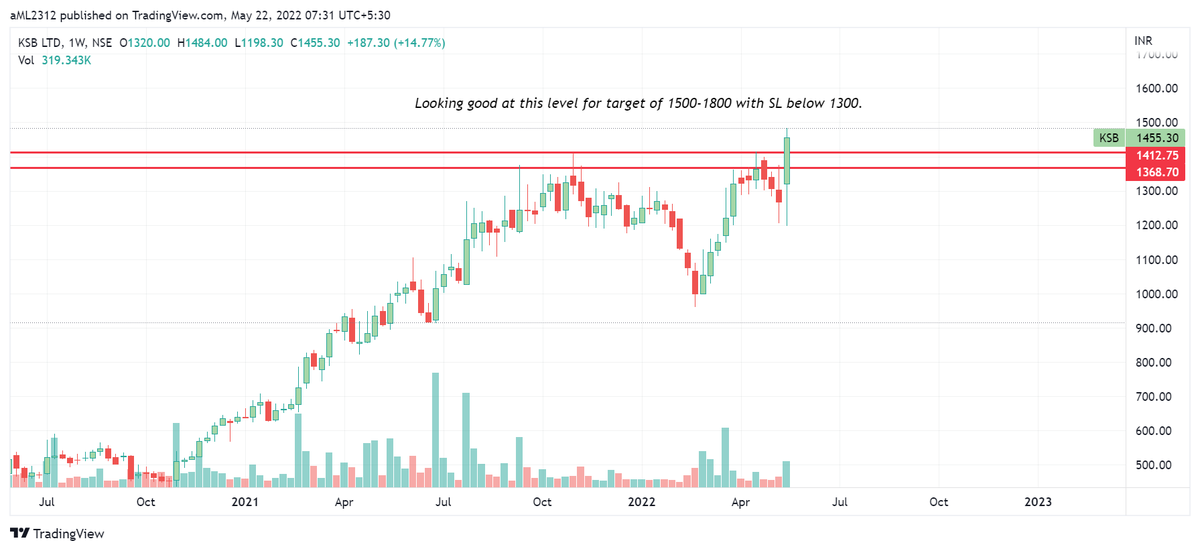 aML_AnInvestor's tweet photo. Keep #KSB on radar, details on the chart. https://t.co/wolCGevx89