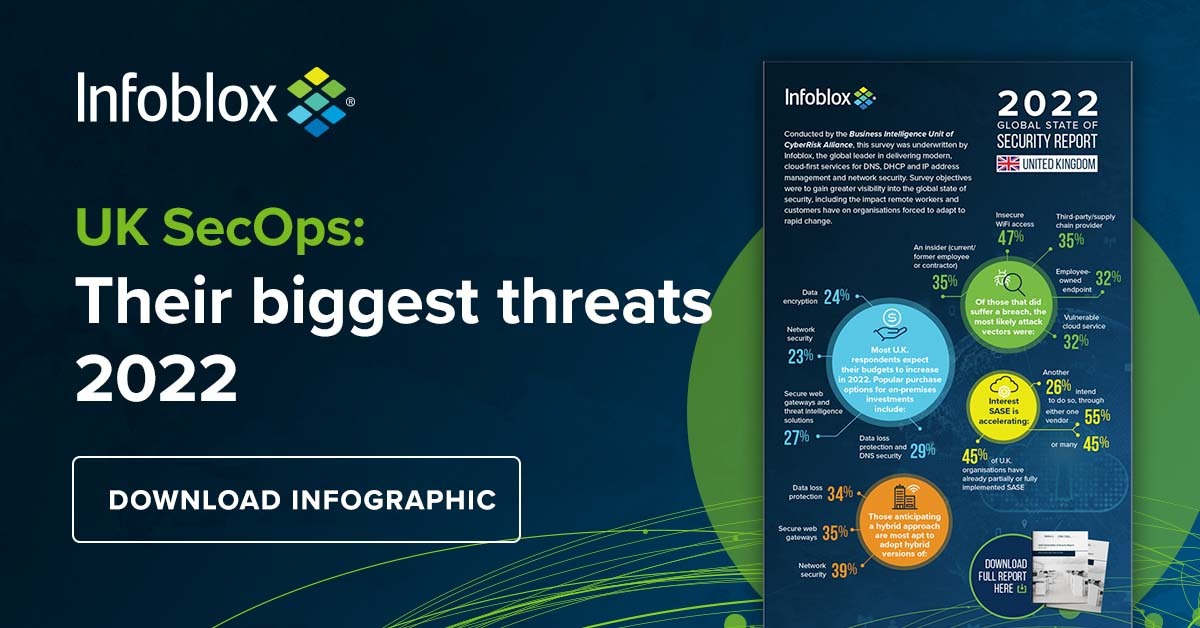 gc0x's tweet image. What’s the current state of security in the #UK? Check out the infographic to learn key findings from @infoblox and @cyberriskall gag.gl/ge2ZNi
