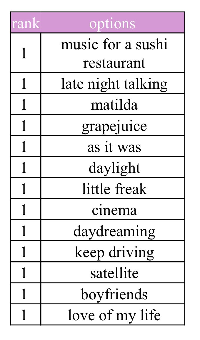 finally ranked #HarrysHouse thoughts? 🫡
