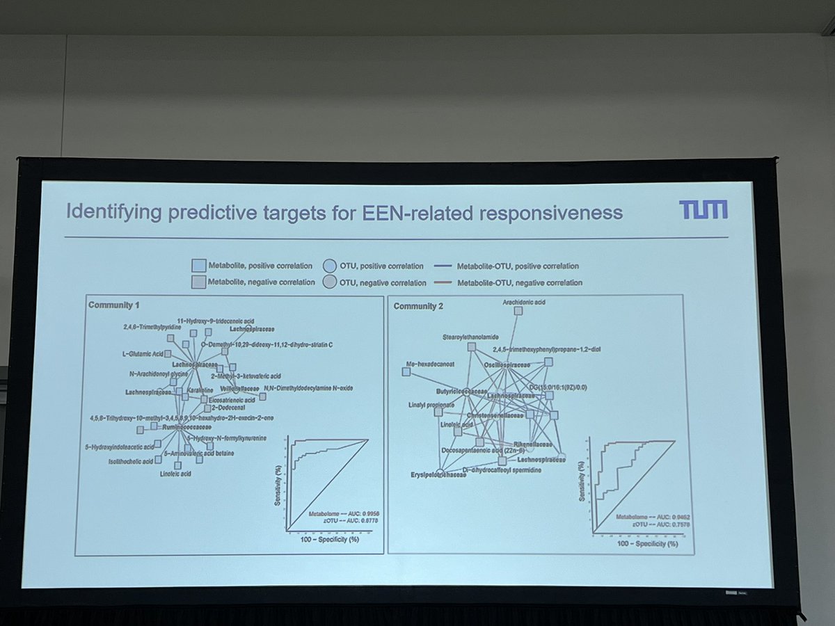 Identifying Predictive targets for EEN responsiveness? #DirkHaller #DDW <a href="/JanDabritz/">Jan Däbritz</a> @LissydeRidder <a href="/PFvRheenen/">Patrick van Rheenen</a> <a href="/Y_ECCO_IBD/">Y-ECCO</a> <a href="/fgomollon/">Fernando Gomollón</a> <a href="/GianlucaPellino/">Gianluca Pellino</a> <a href="/IBD_FloMD/">Florian Rieder</a>